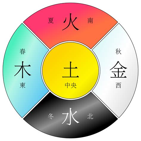 火 金 五行|论五行中的金